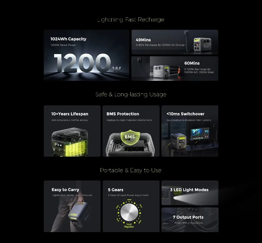 【BestSelling】FOSSiBOT F1200  P - Portable Power Station recensie en prijs