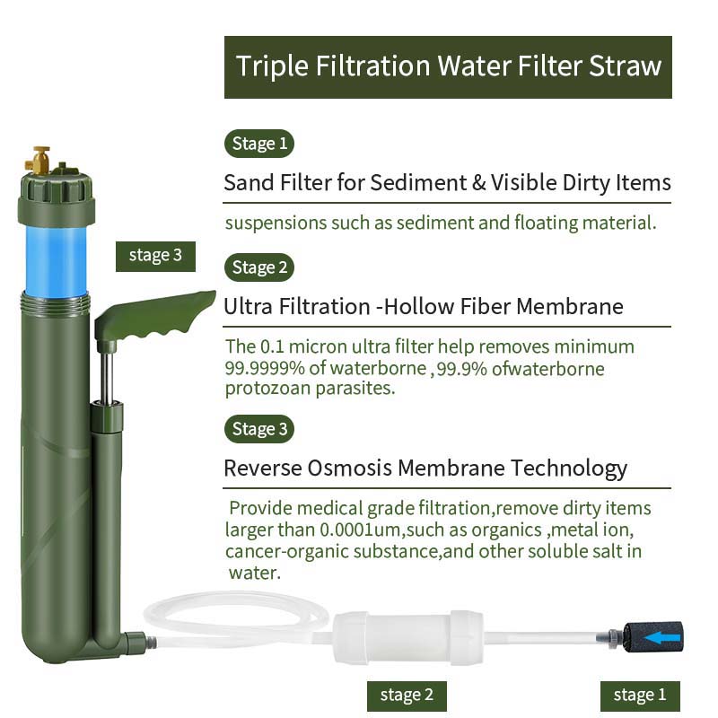 Filterwell Portable Hand Pump  - Survival Kit recensie en prijs
