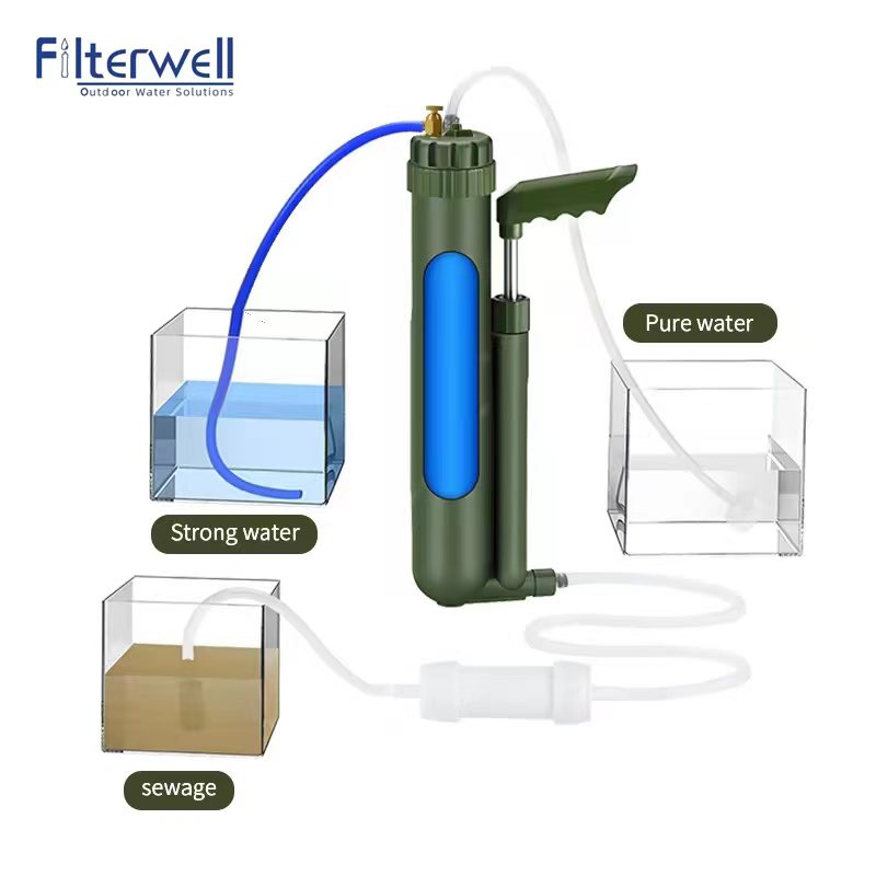 Filterwell Portable Hand Pump  - Survival Kit recensie en prijs