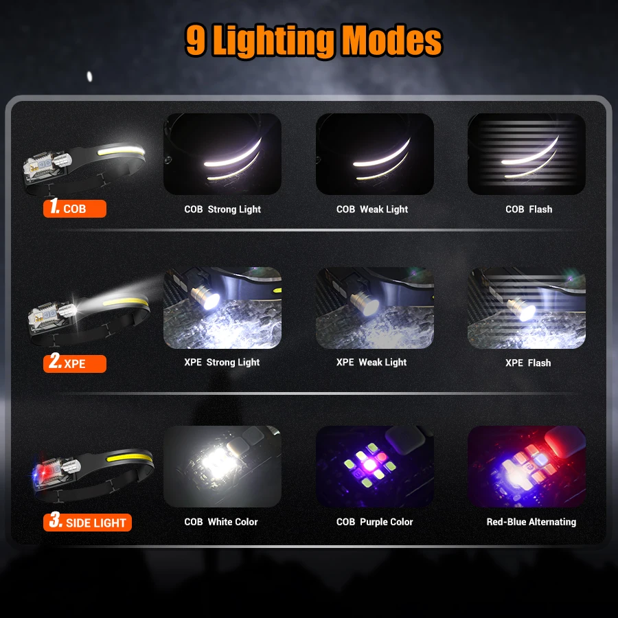 Powerful LED Headlamp Portable - Outdoor Camping Light Portable recensie en prijs