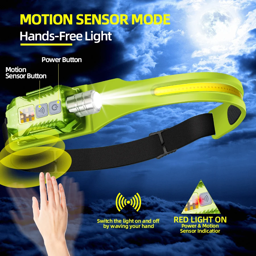 Powerful LED Headlamp Portable - Outdoor Camping Light Portable recensie en prijs