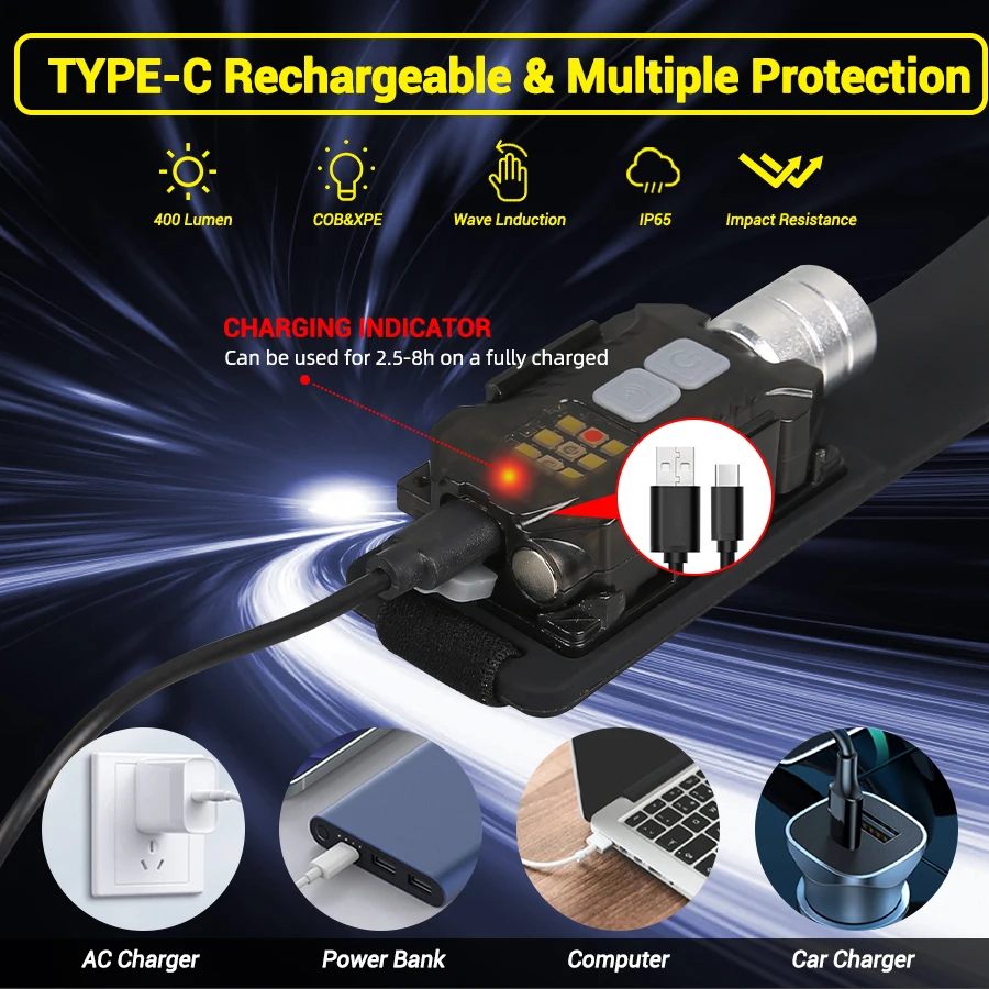 Powerful LED Headlamp Portable - Outdoor Camping Light Portable recensie en prijs