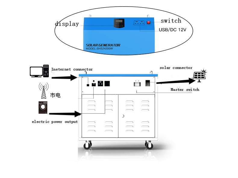 1000W 1600W Movable Hybrid Min - Outdoor Camping Tv recensie en prijs