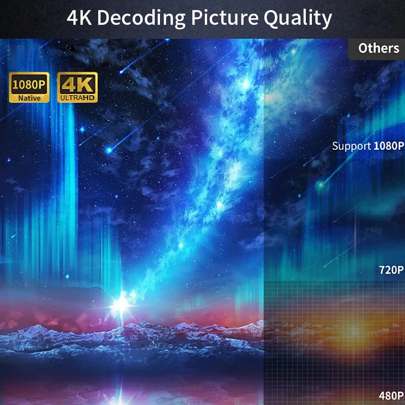 CAIWEI A10Q Projector 4K Full  - Outdoor Camping Tv recensie en prijs